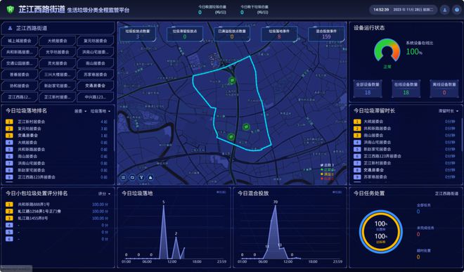 芷江西路街道提前完成2024年度垃圾分类精品示范居住区建设工作(图2)