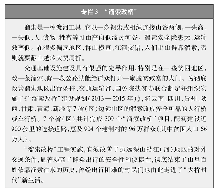 新时代的中国农村公路发展(图5)