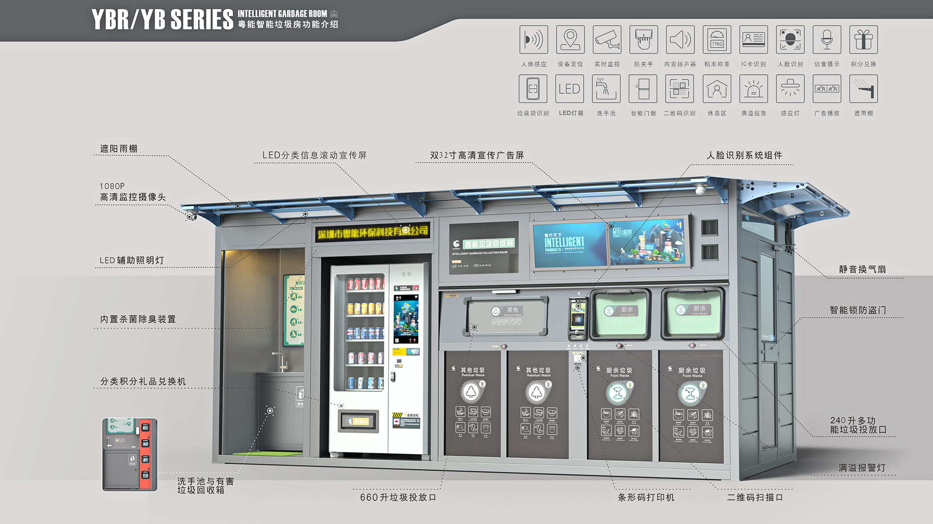 智能生活垃圾分类桶的分类四种箱_手机回收厢房屋价格_小区厨余收集亭_集中投放点监控系统生产厂家_粤能环保设备(图4)