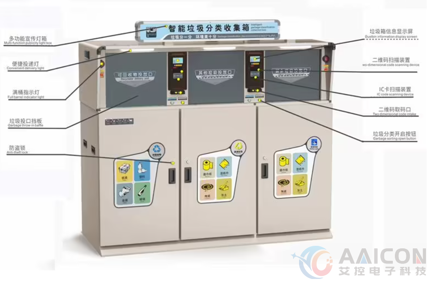 工控机在智慧民生 智能垃圾分类设备上的应用(图2)