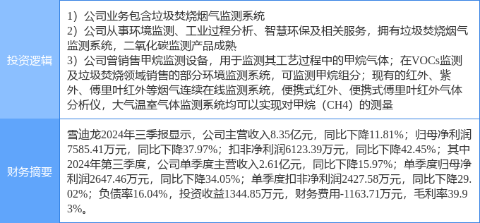 12月16日雪迪龙涨停分析：甲烷排放碳中和垃圾分类概念热股(图2)