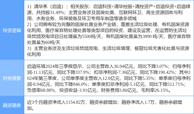 12月16日启迪环境涨停分析：垃圾分类固废处理高校系概念热股(图2)