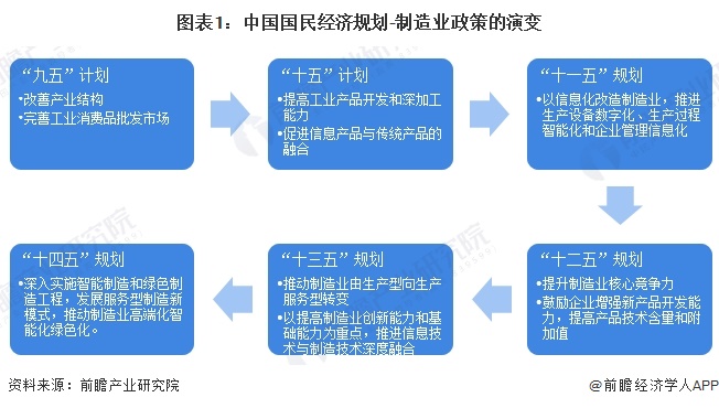 重磅！2024年中国及31省市净水器行业政策汇总及解读（全） 促进废旧家电回收体系完善发展绿色、智能、节能净水器产品(图1)