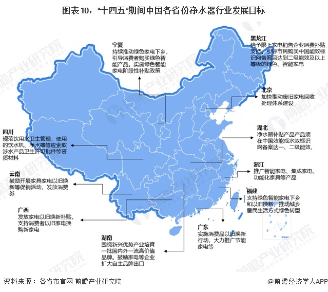 重磅！2024年中国及31省市净水器行业政策汇总及解读（全） 促进废旧家电回收体系完善发展绿色、智能、节能净水器产品(图4)