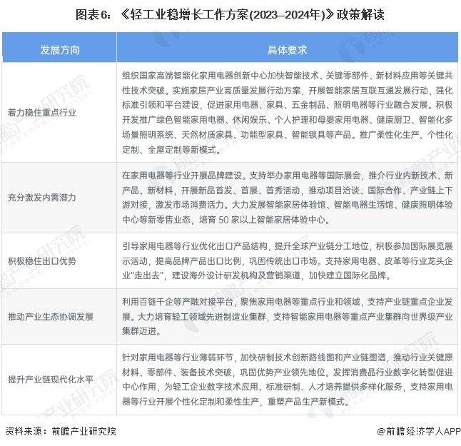 重磅！2024年中国及31省市净水器行业政策汇总及解读（全） 促进废旧家电回收体系完善发展绿色、智能、节能净水器产品(图3)