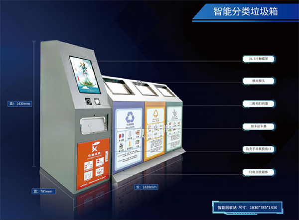 智能分类垃圾箱怎么识别垃圾进行分类？(图2)