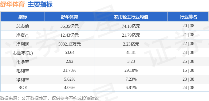 舒华体育（605299）12月17日主力资金净卖出69782万元(图2)
