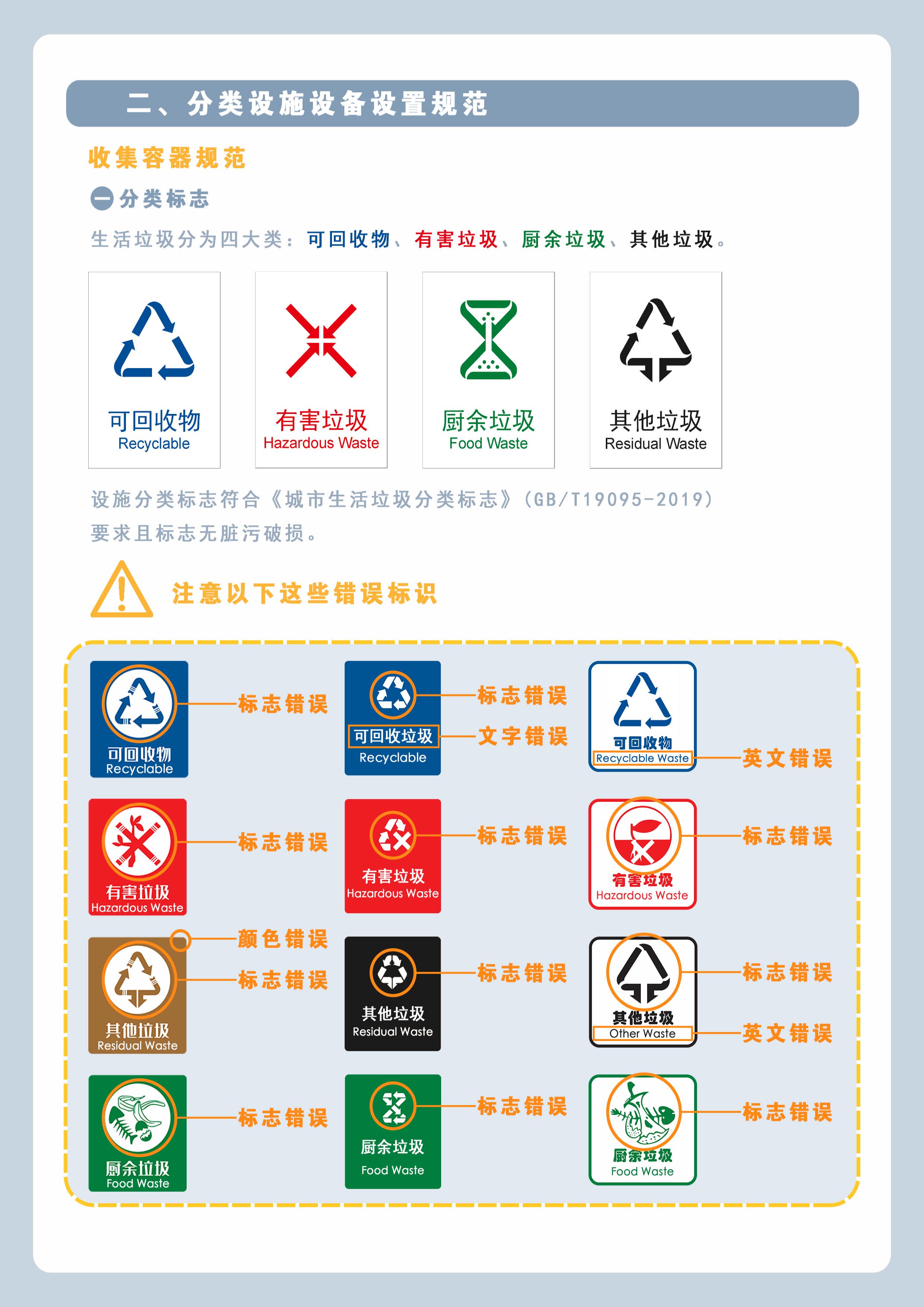 2024年贵阳贵安配置农村垃圾分类收运设施1200个