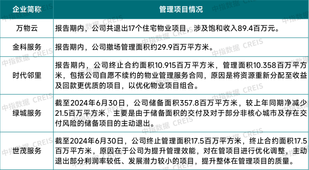 牛晓娟：透过数字之镜看物管行业2025发展趋势(图1)