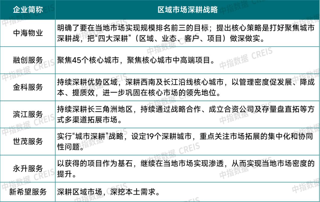 牛晓娟：透过数字之镜看物管行业2025发展趋势(图3)