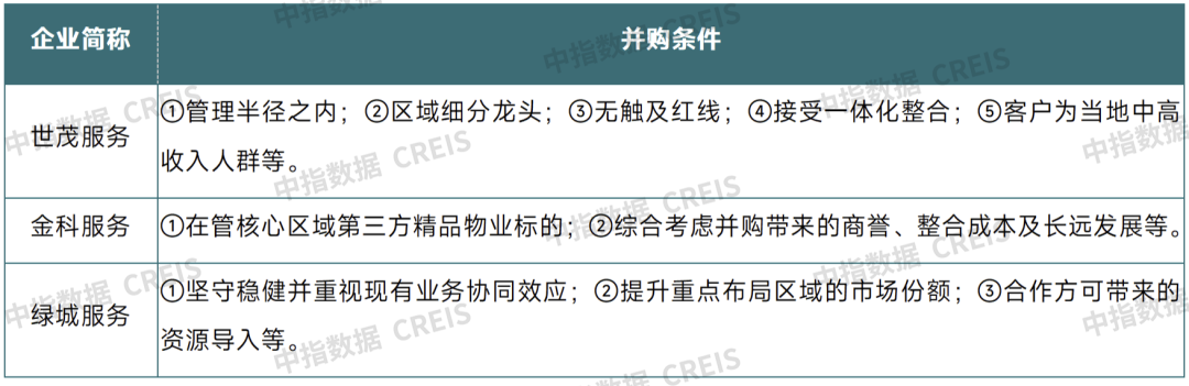 牛晓娟：透过数字之镜看物管行业2025发展趋势(图4)