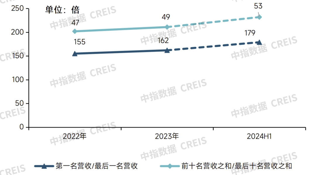 牛晓娟：透过数字之镜看物管行业2025发展趋势(图8)