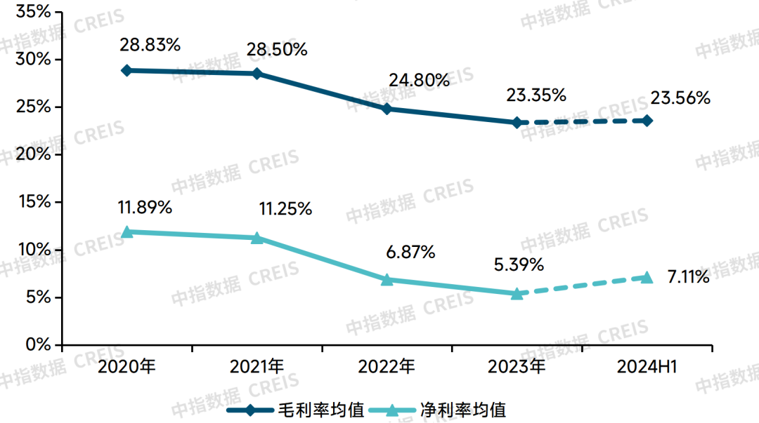 牛晓娟：透过数字之镜看物管行业2025发展趋势(图9)