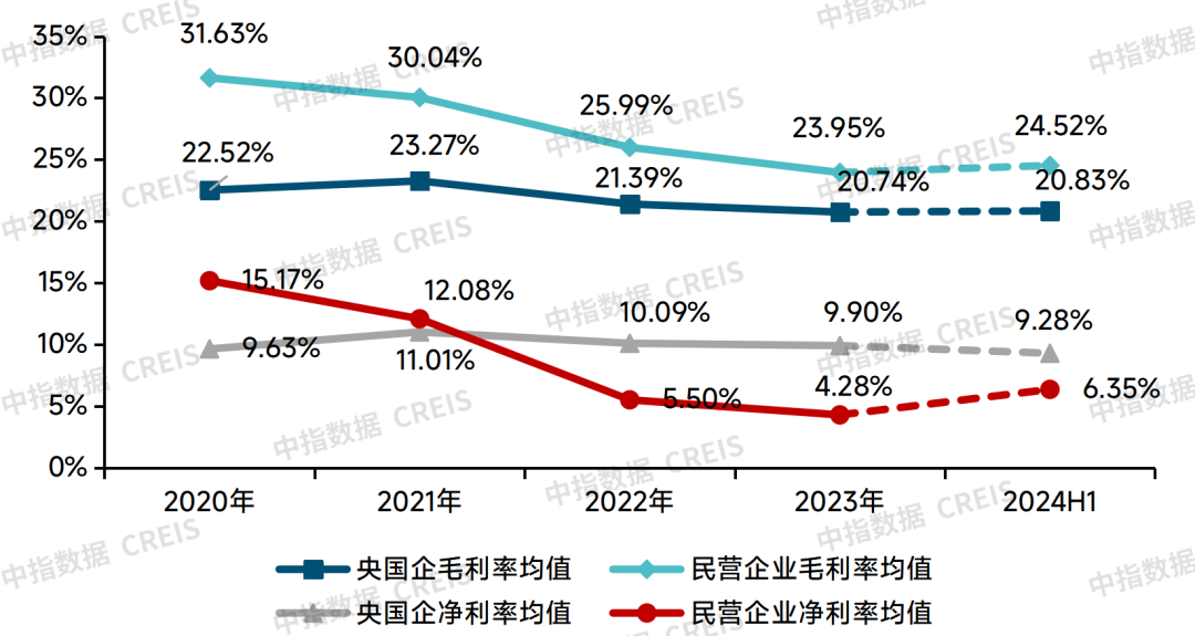 牛晓娟：透过数字之镜看物管行业2025发展趋势(图10)