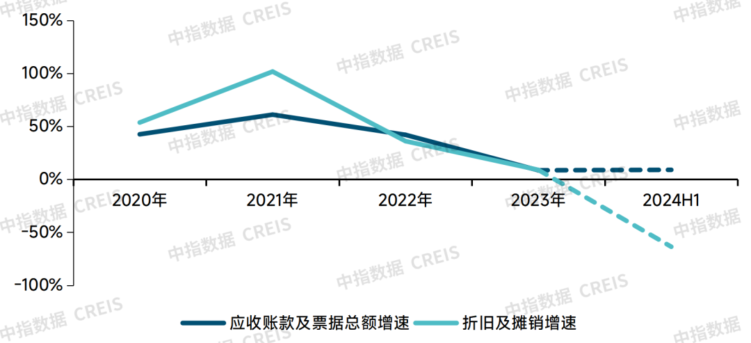 牛晓娟：透过数字之镜看物管行业2025发展趋势(图14)