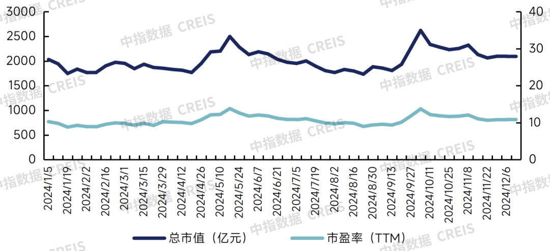 牛晓娟：透过数字之镜看物管行业2025发展趋势(图15)