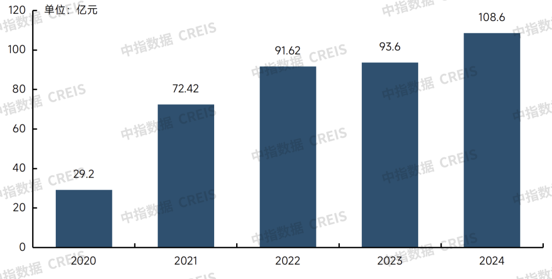 牛晓娟：透过数字之镜看物管行业2025发展趋势(图16)