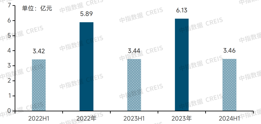 牛晓娟：透过数字之镜看物管行业2025发展趋势(图18)