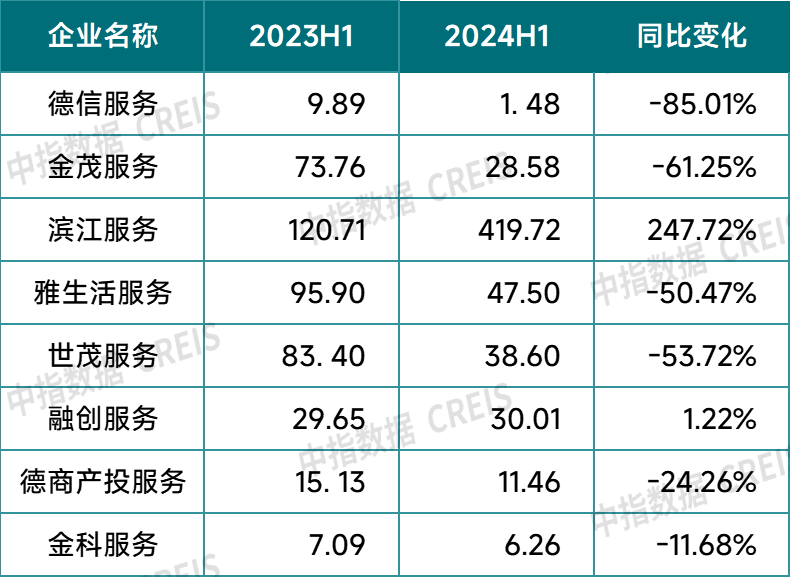 牛晓娟：透过数字之镜看物管行业2025发展趋势(图19)