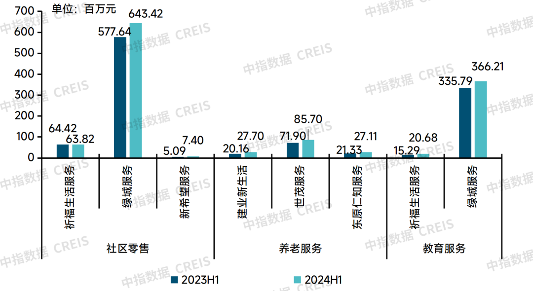 牛晓娟：透过数字之镜看物管行业2025发展趋势(图21)