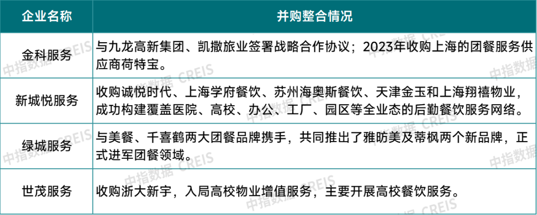 牛晓娟：透过数字之镜看物管行业2025发展趋势(图24)