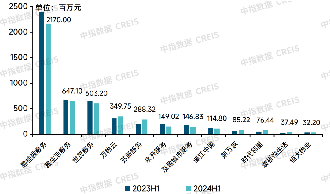 牛晓娟：透过数字之镜看物管行业2025发展趋势(图25)