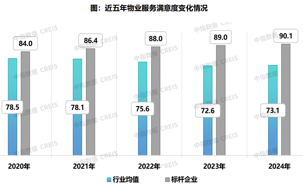 牛晓娟：透过数字之镜看物管行业2025发展趋势(图27)