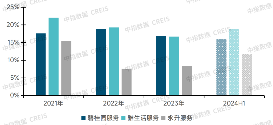 牛晓娟：透过数字之镜看物管行业2025发展趋势(图26)