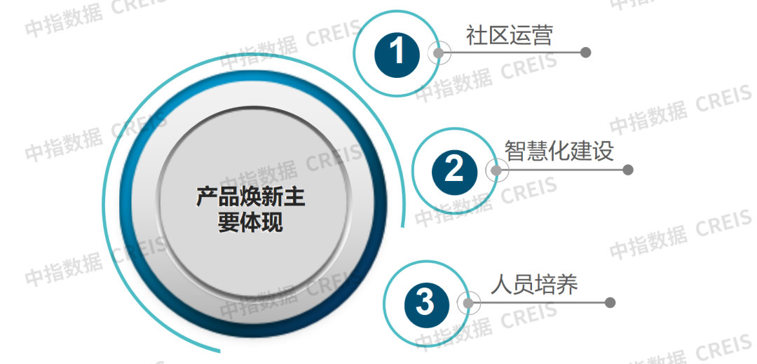 牛晓娟：透过数字之镜看物管行业2025发展趋势(图29)