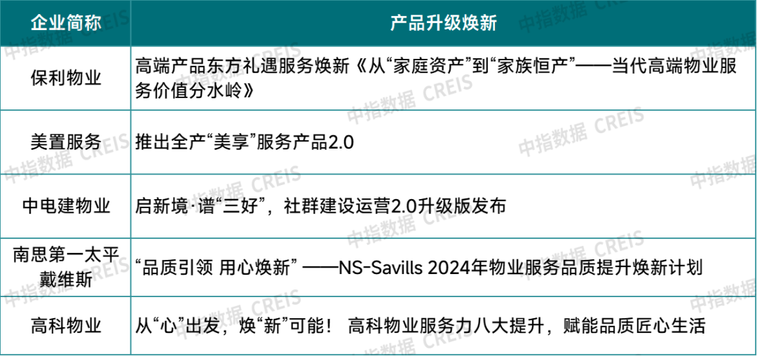 牛晓娟：透过数字之镜看物管行业2025发展趋势(图30)