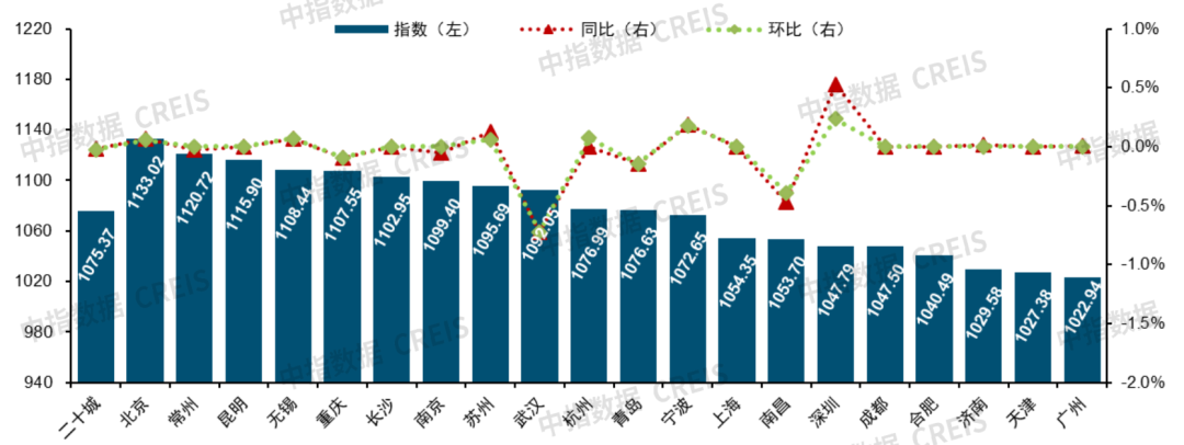 牛晓娟：透过数字之镜看物管行业2025发展趋势(图31)