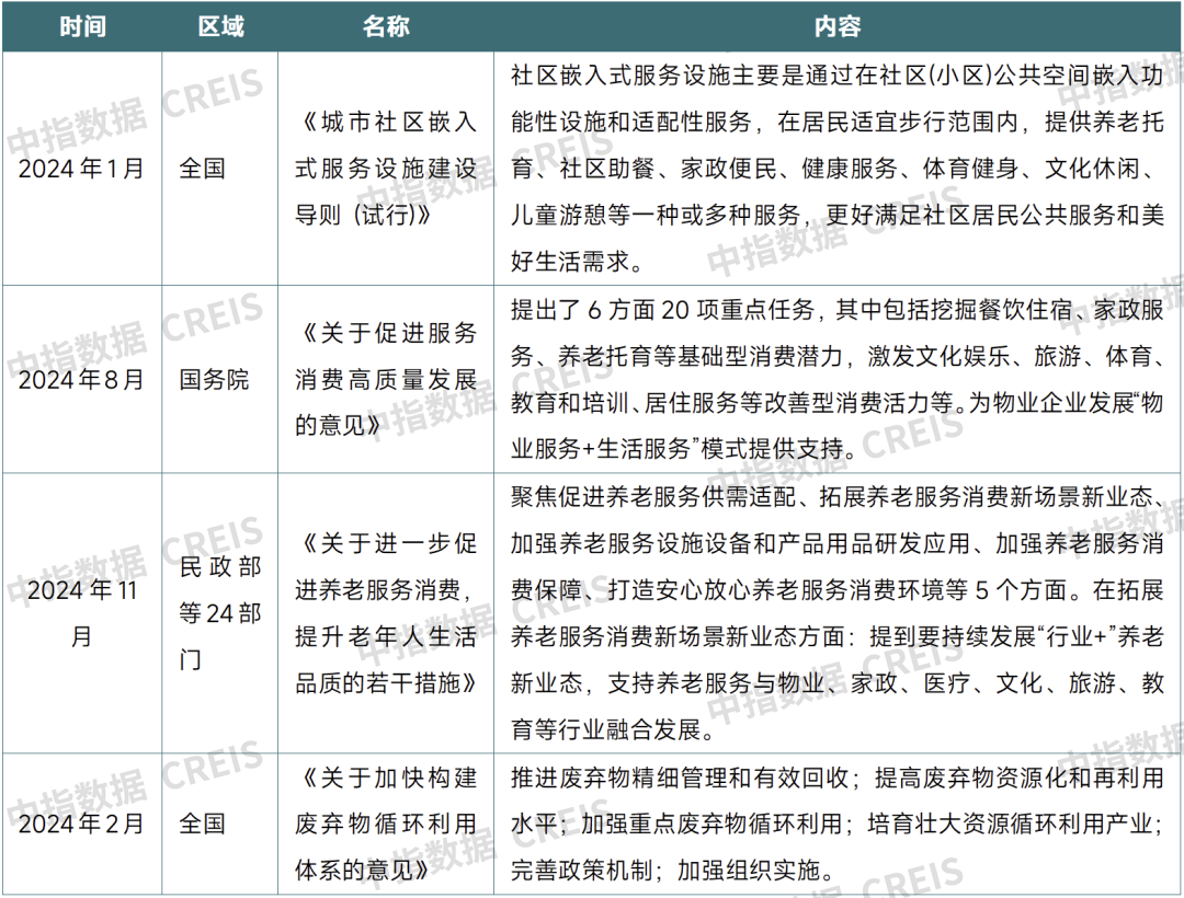 牛晓娟：透过数字之镜看物管行业2025发展趋势(图34)