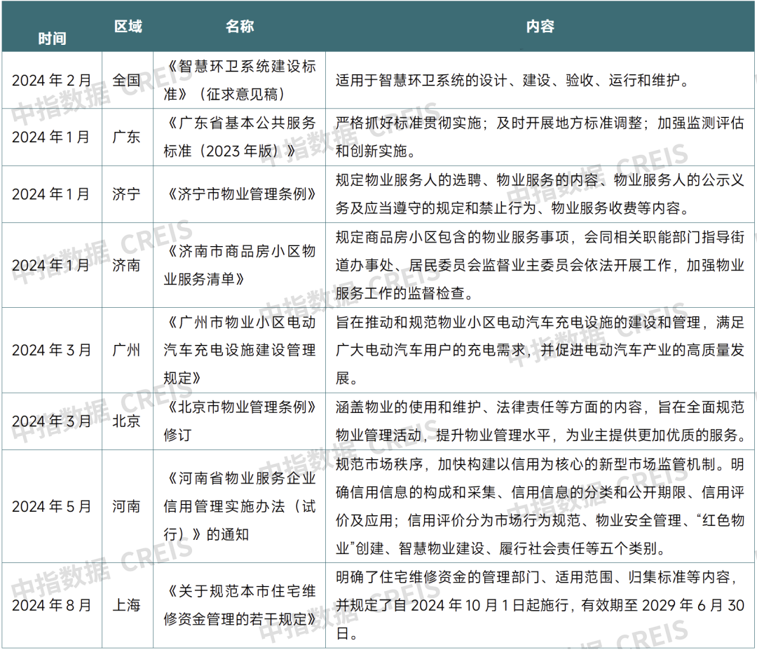 牛晓娟：透过数字之镜看物管行业2025发展趋势(图35)