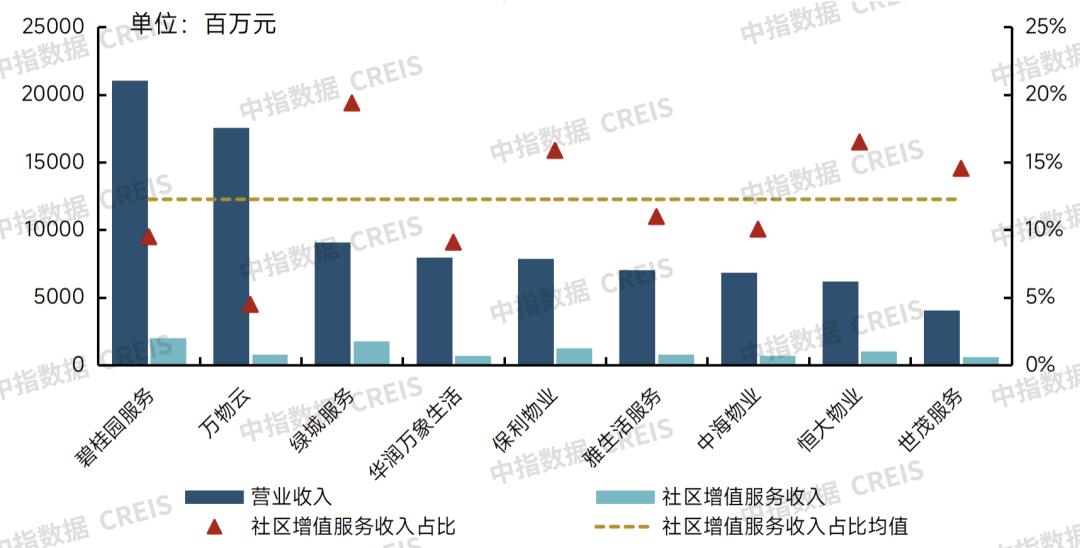 牛晓娟：透过数字之镜看物管行业2025发展趋势(图38)