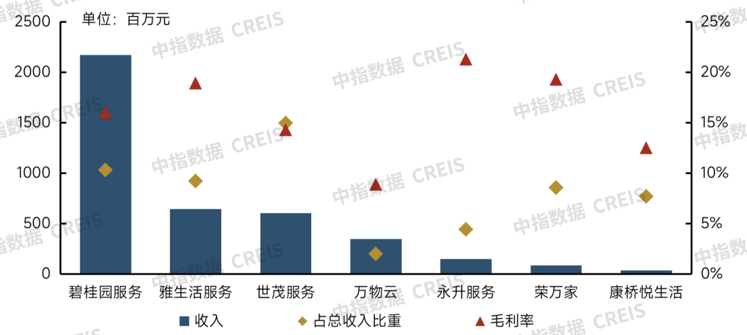 牛晓娟：透过数字之镜看物管行业2025发展趋势(图39)