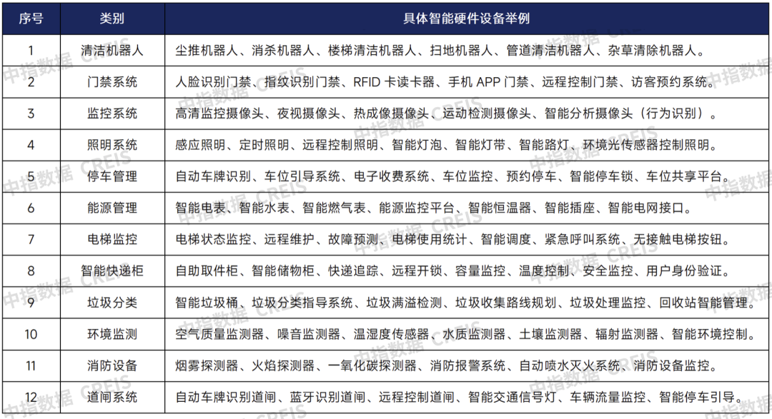 牛晓娟：透过数字之镜看物管行业2025发展趋势(图42)