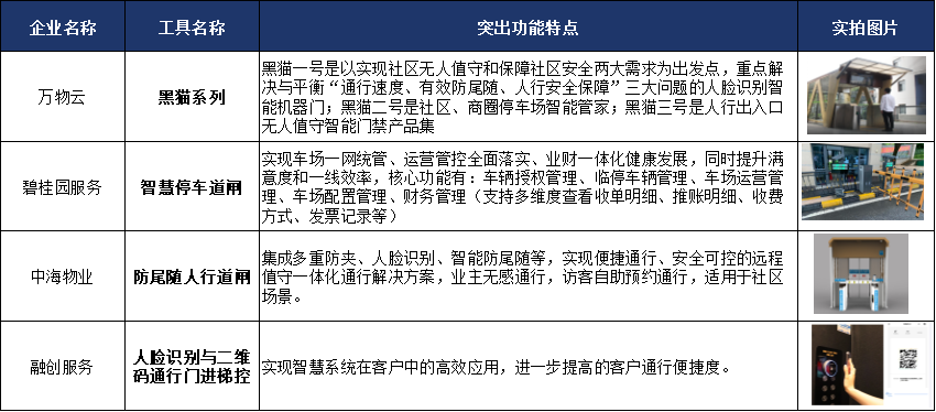 牛晓娟：透过数字之镜看物管行业2025发展趋势(图44)