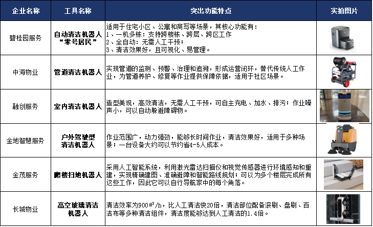 牛晓娟：透过数字之镜看物管行业2025发展趋势(图43)
