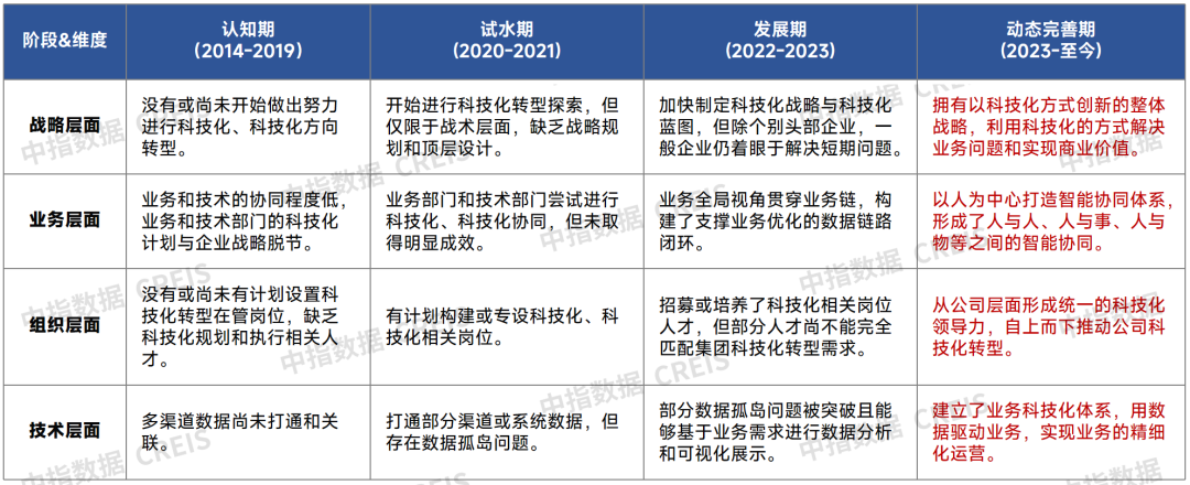 牛晓娟：透过数字之镜看物管行业2025发展趋势(图45)