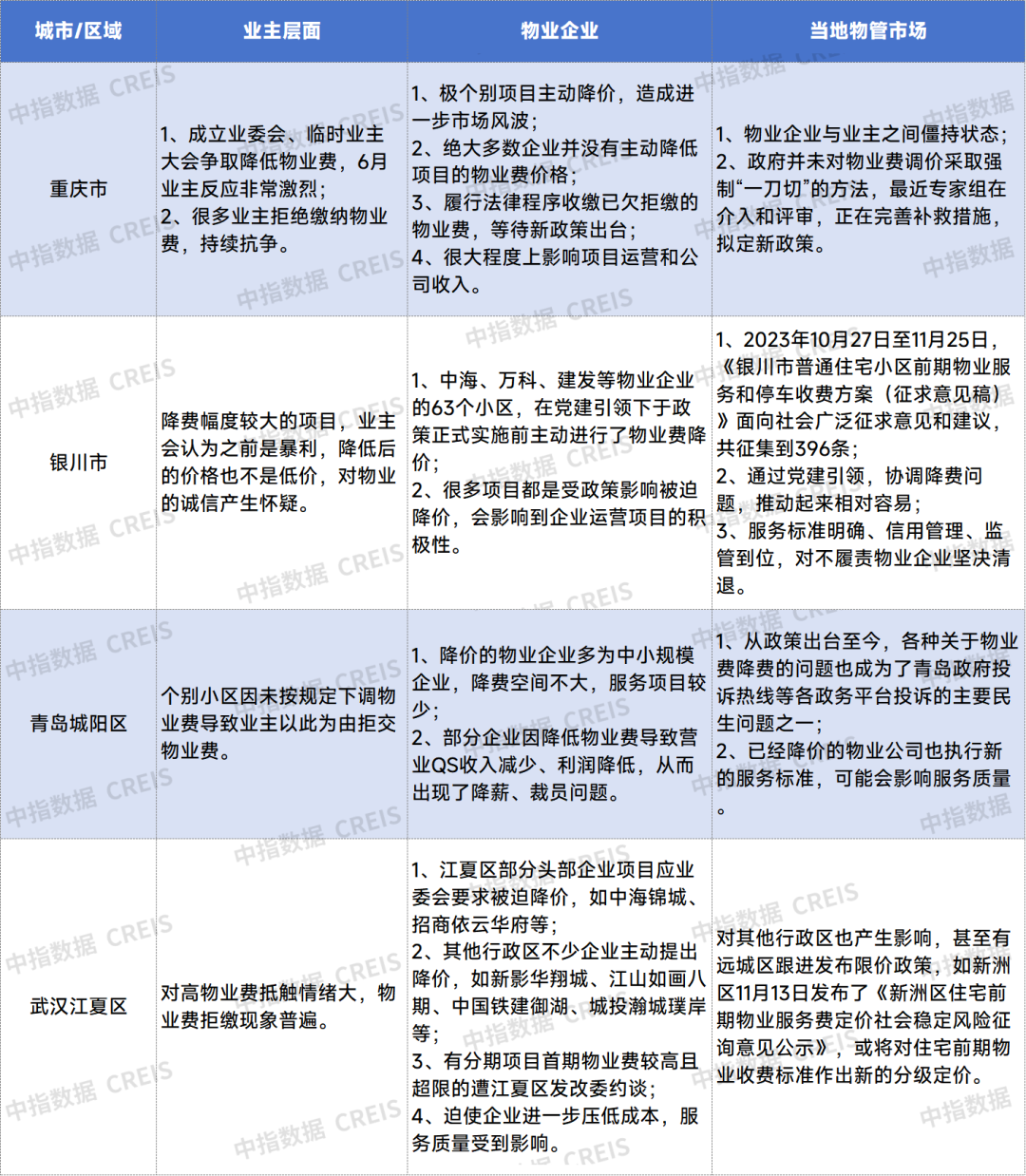 牛晓娟：透过数字之镜看物管行业2025发展趋势(图50)