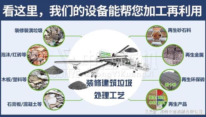 陈腐生活垃圾处理机垃圾分选设备生产厂家(图2)