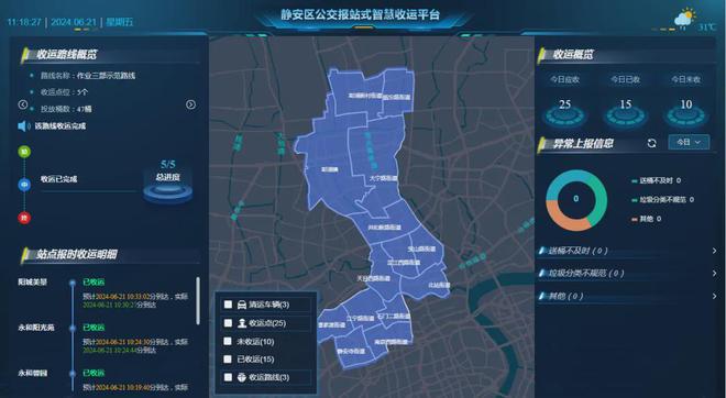 没想到上海的垃圾分类已经进化到这种程度(图14)