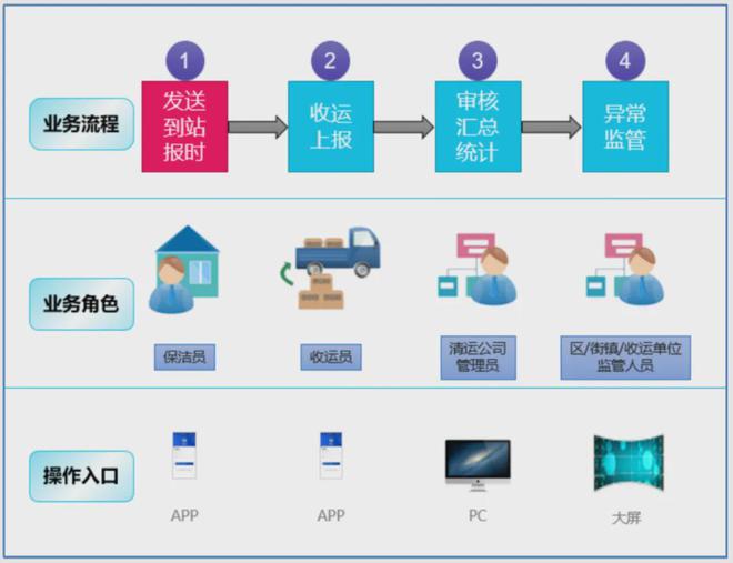 没想到上海的垃圾分类已经进化到这种程度(图17)