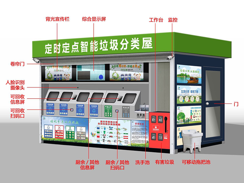 智能垃圾箱的“互联网+垃圾分类”新思想(图1)
