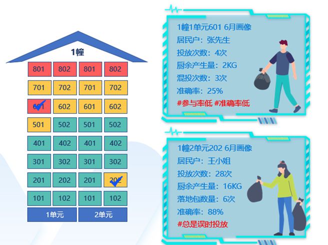 垃圾分类20时代来袭！伏泰科技强势引领(图6)