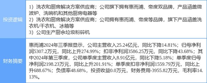 1月6日惠而浦涨停分析：白色家电垃圾分类厨卫家电概念热股(图2)