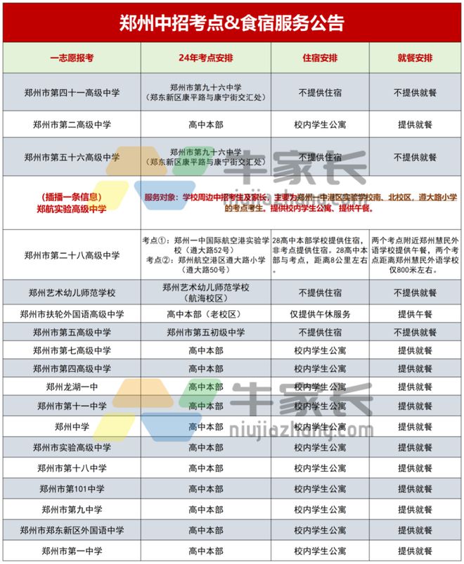 中招期间最新住宿安排！2024郑州部分高中发布中招食宿服务公告！