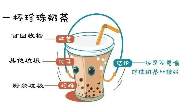 都2024了你还不知道垃圾怎么分类吗？(图5)