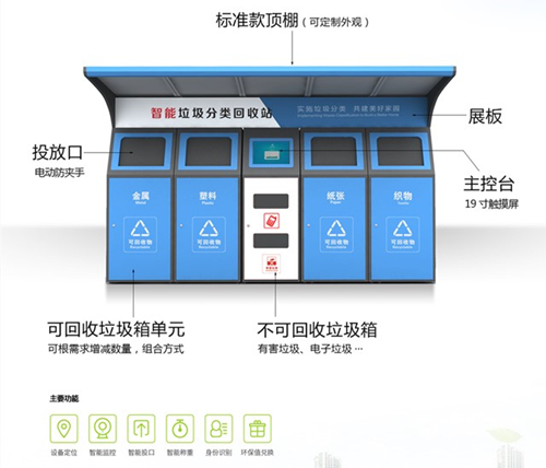 常熟市琴川街道凯文社区：探索“慧分类”数币应用引领垃圾分类新风尚