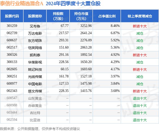 1月21日艾布鲁跌750%泰信行业精选混合A基金重仓该股(图2)
